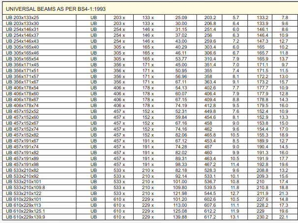 UB Section Beam
